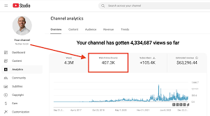 How Much Views To Make Money on YouTube in 2025
